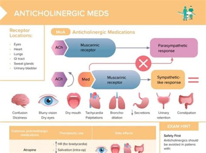What is a short acting anticholinergic