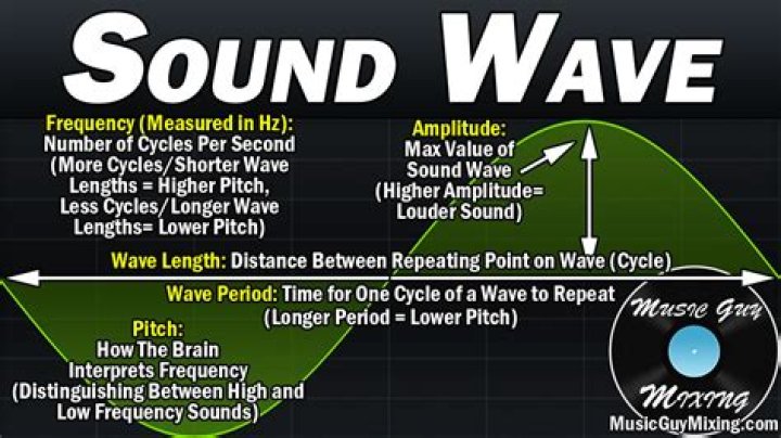 What is a sound API