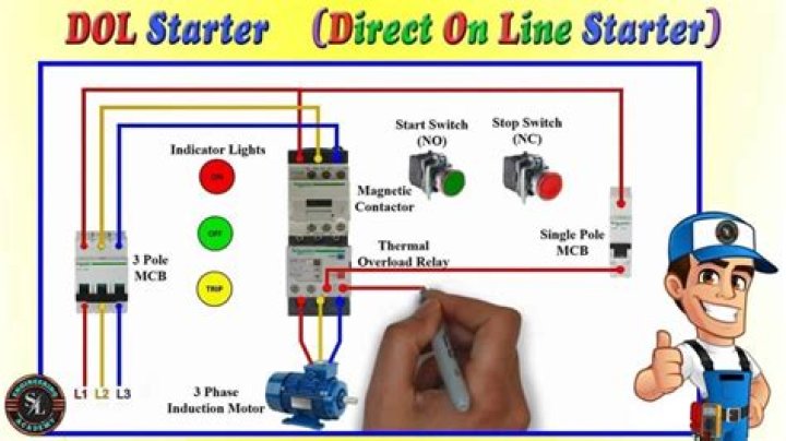 What is an across the line starter