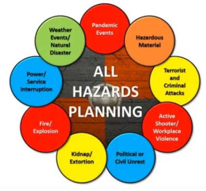 What is an all hazards approach