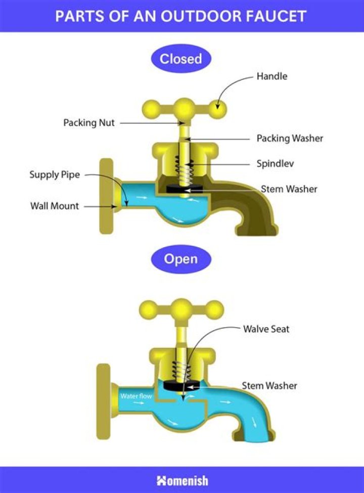 What is an outside faucet called