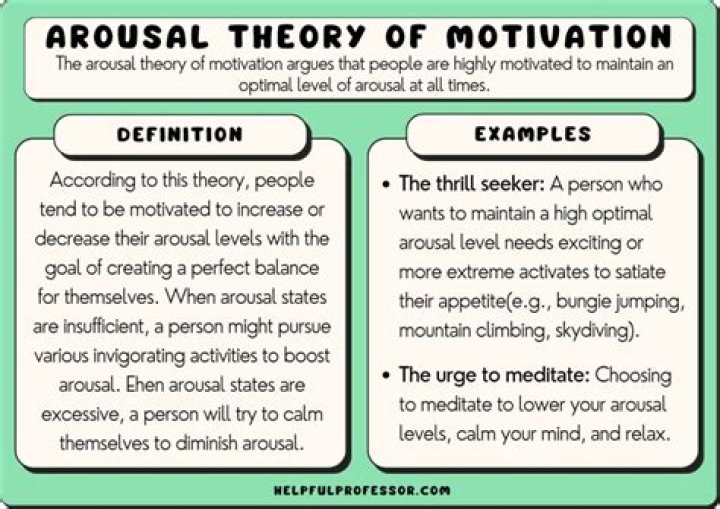 What is arousal theory