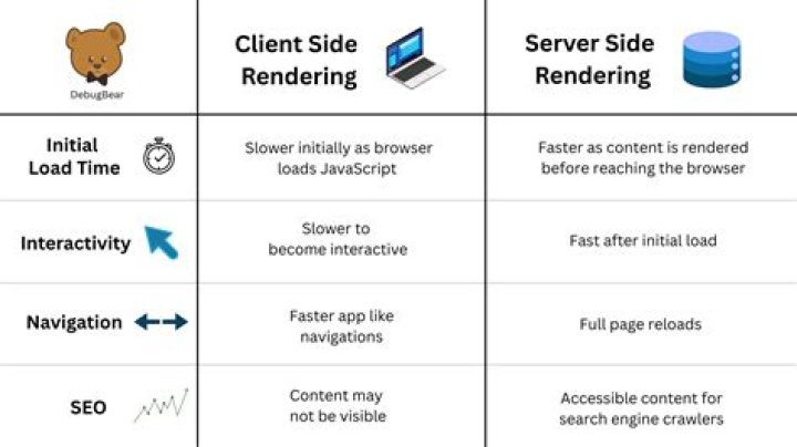 What is client side and server side optimization