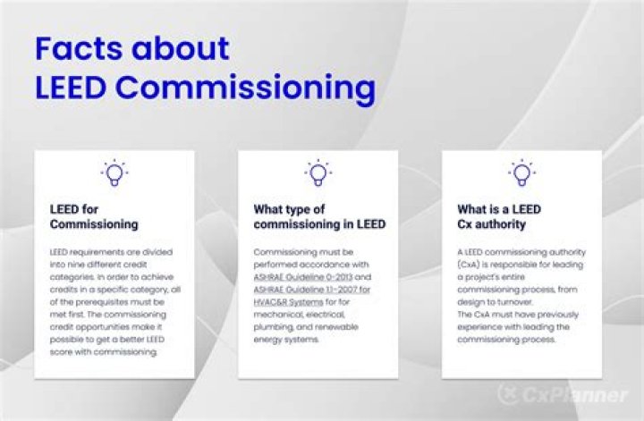 What is commissioning in LEED
