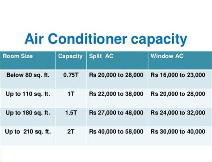 What is cooling capacity in air conditioners