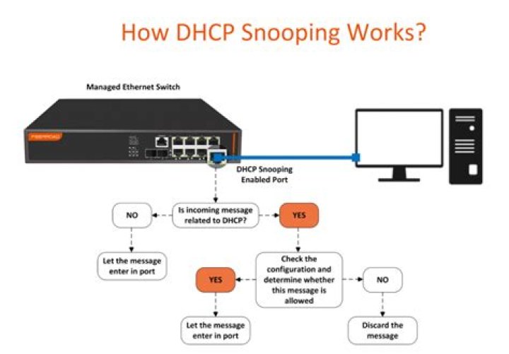 What is DHCP policy