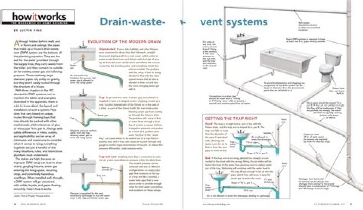 What is drain to waste system