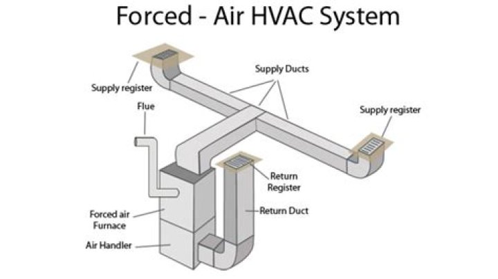 What is exhaust air in HVAC