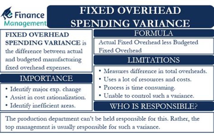 What is fixed overhead expenditure variance