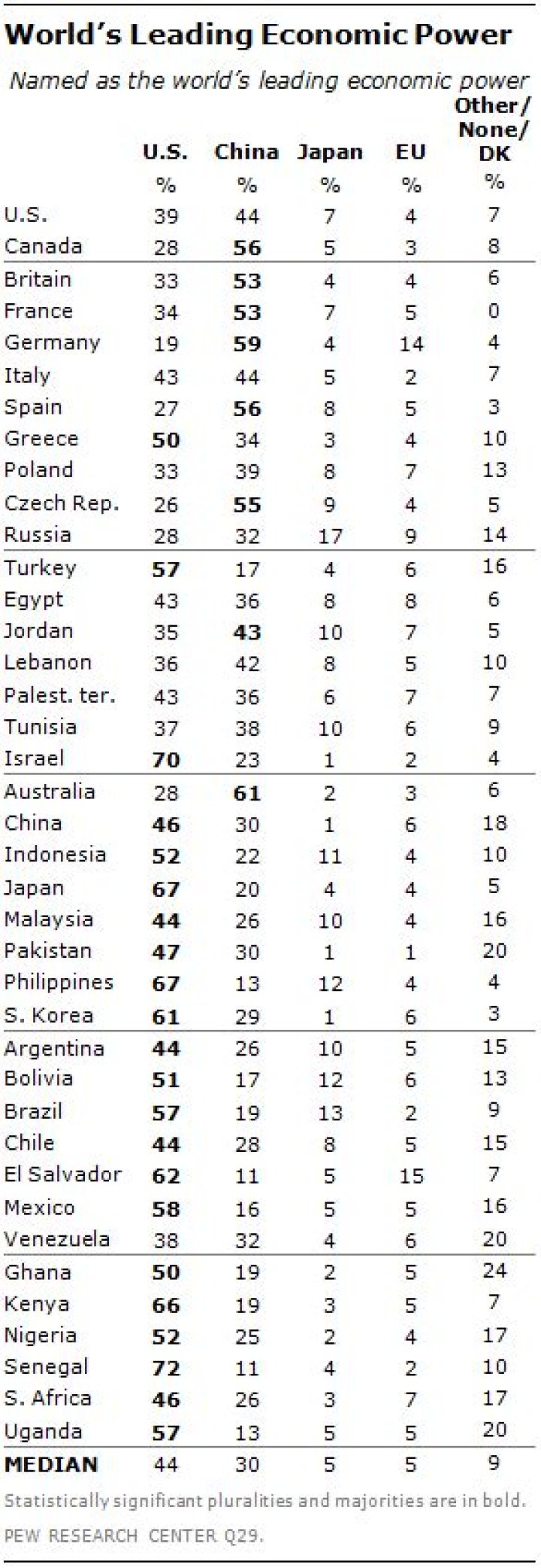 What is global balance of power