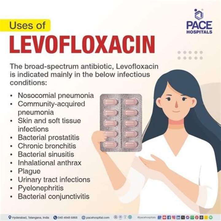 What is levofloxacin used for