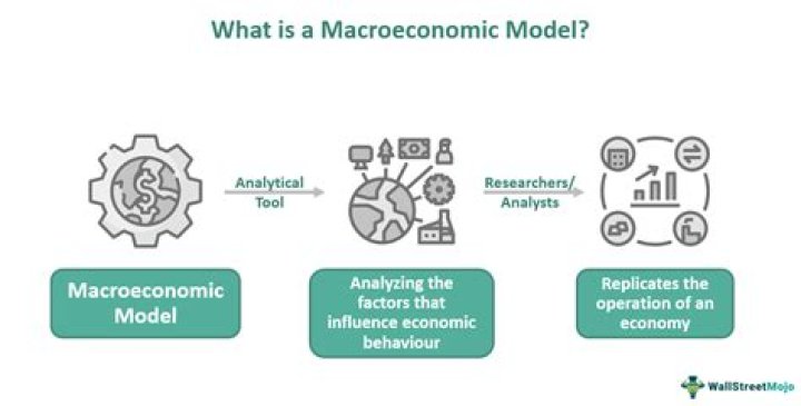 What is Macroeconomics concerned with quizlet