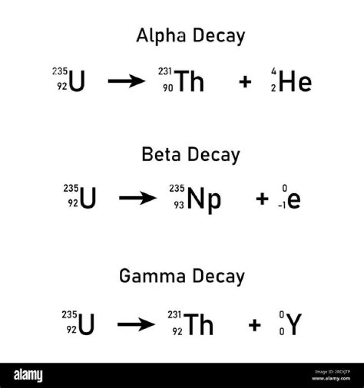 What is meant by alpha rays