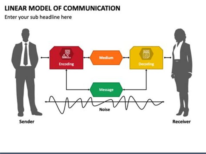 What is non linear model of communication