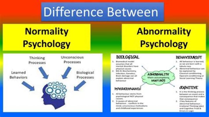 What is normal and abnormal personality