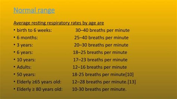 What is normal respiratory rate for person with COPD