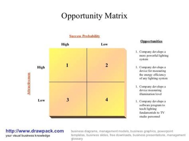 What is opportunity loss in decision theory