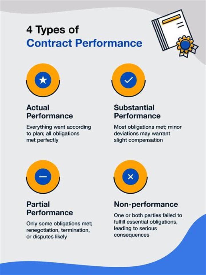 What is performance of a contract