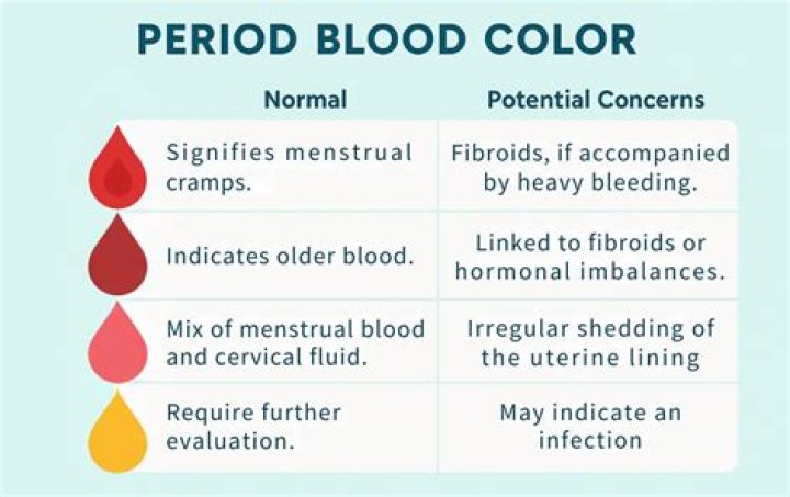 What is period concept