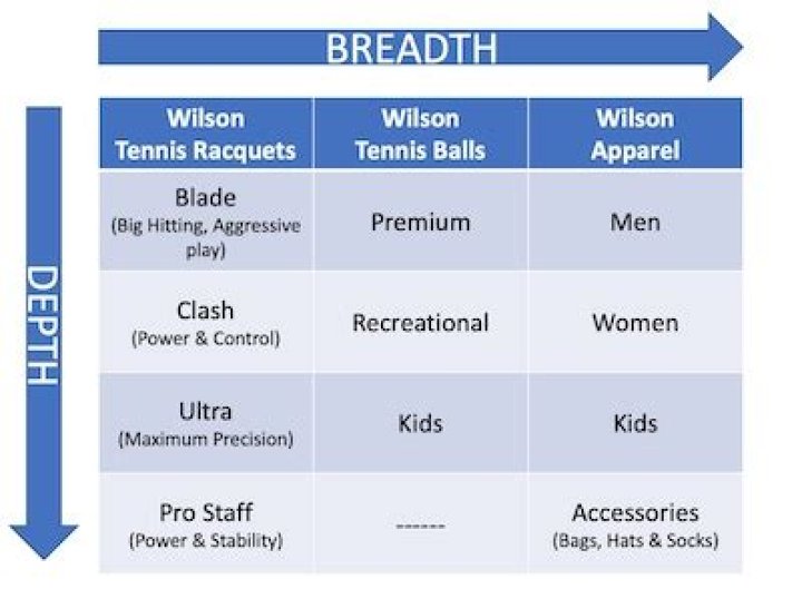 What is product breadth