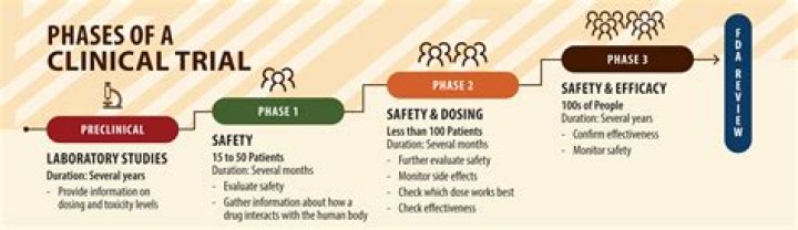 What is PSSV in clinical research