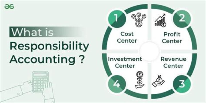 What is responsibility management accounting