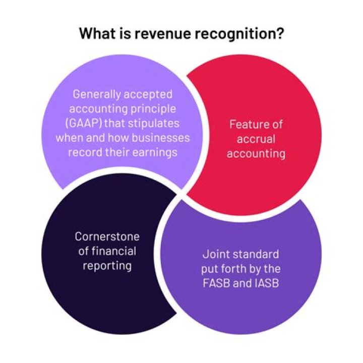 What is revenue sharing AP Gov