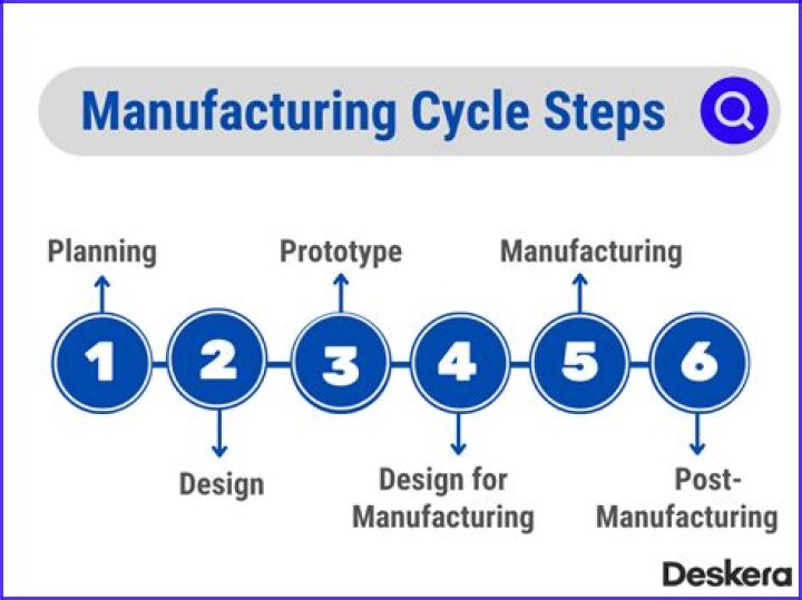 What is set up time in manufacturing