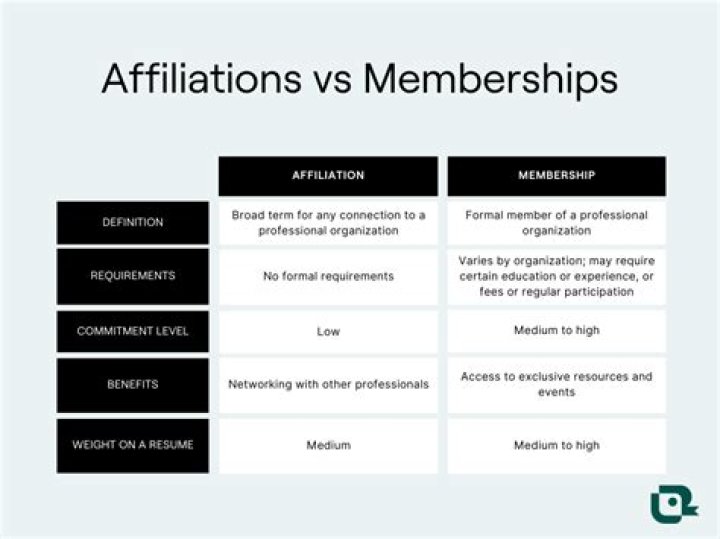 What is the affiliation motive