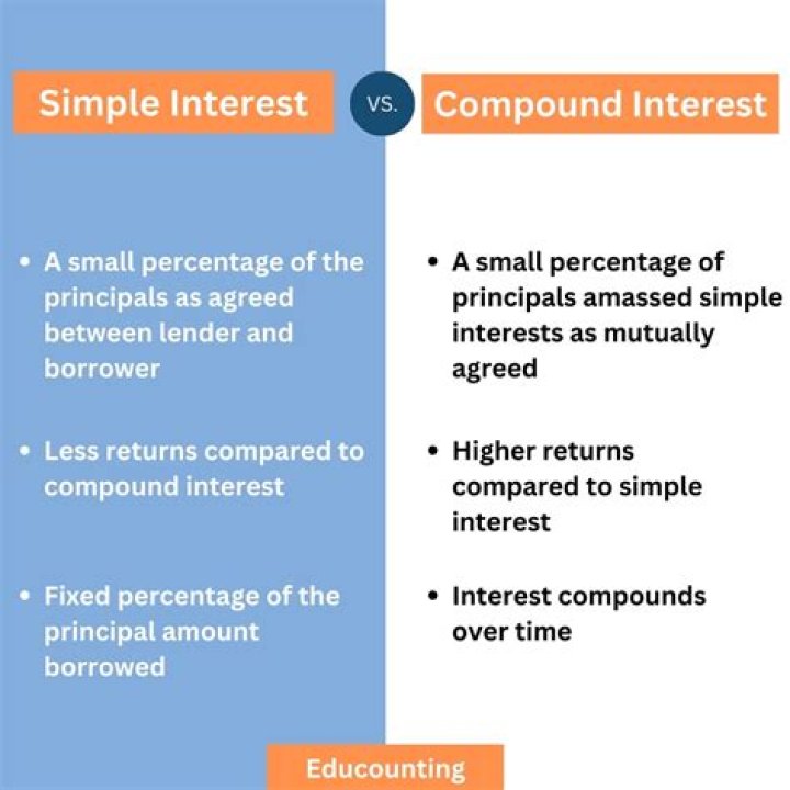 What is the difference between compound interest and continuous interest