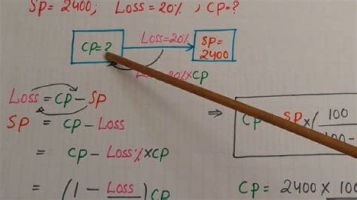 What is the formula of CP and SP