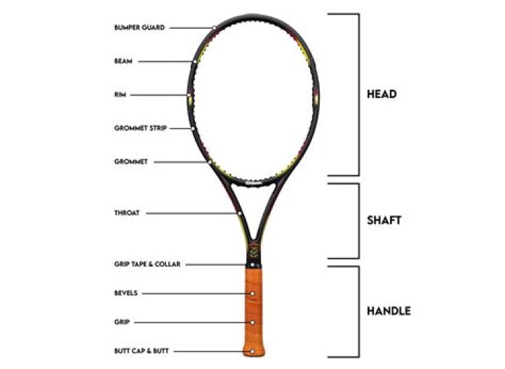 What is the handle of a tennis racket called