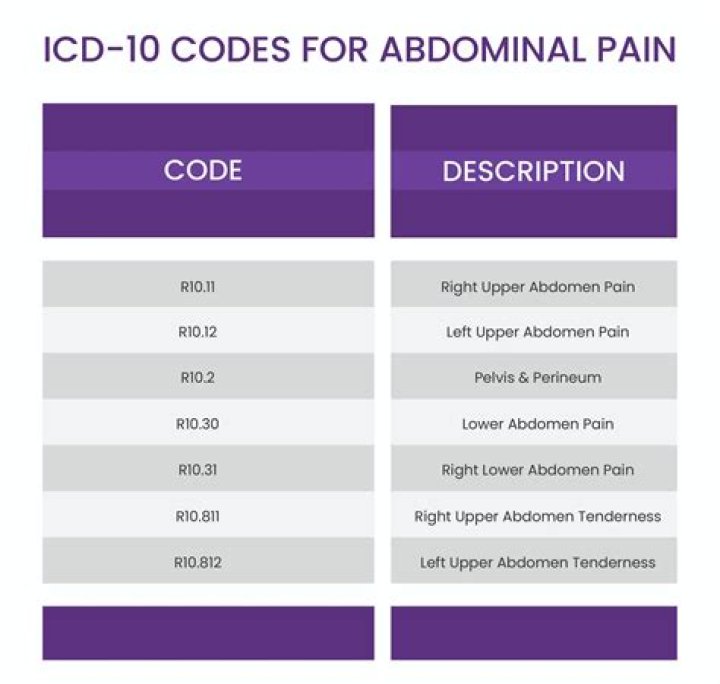 What is the ICD 10 code for cervical stenosis