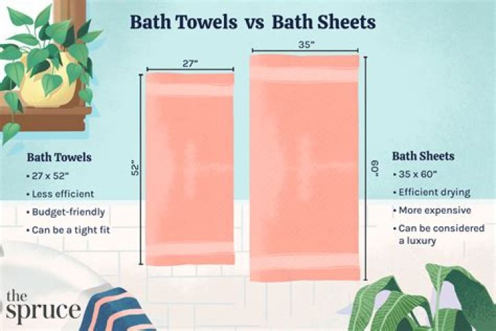 What is the largest bath sheet size