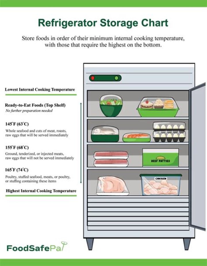What is the maximum legal temperature for the storage of high risk food in a refrigerator