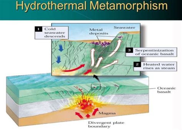 What is the most likely source of heat for contact metamorphism