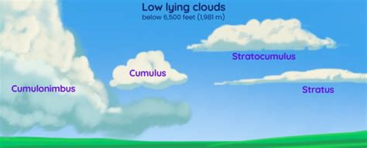What is the name of the big fluffy clouds