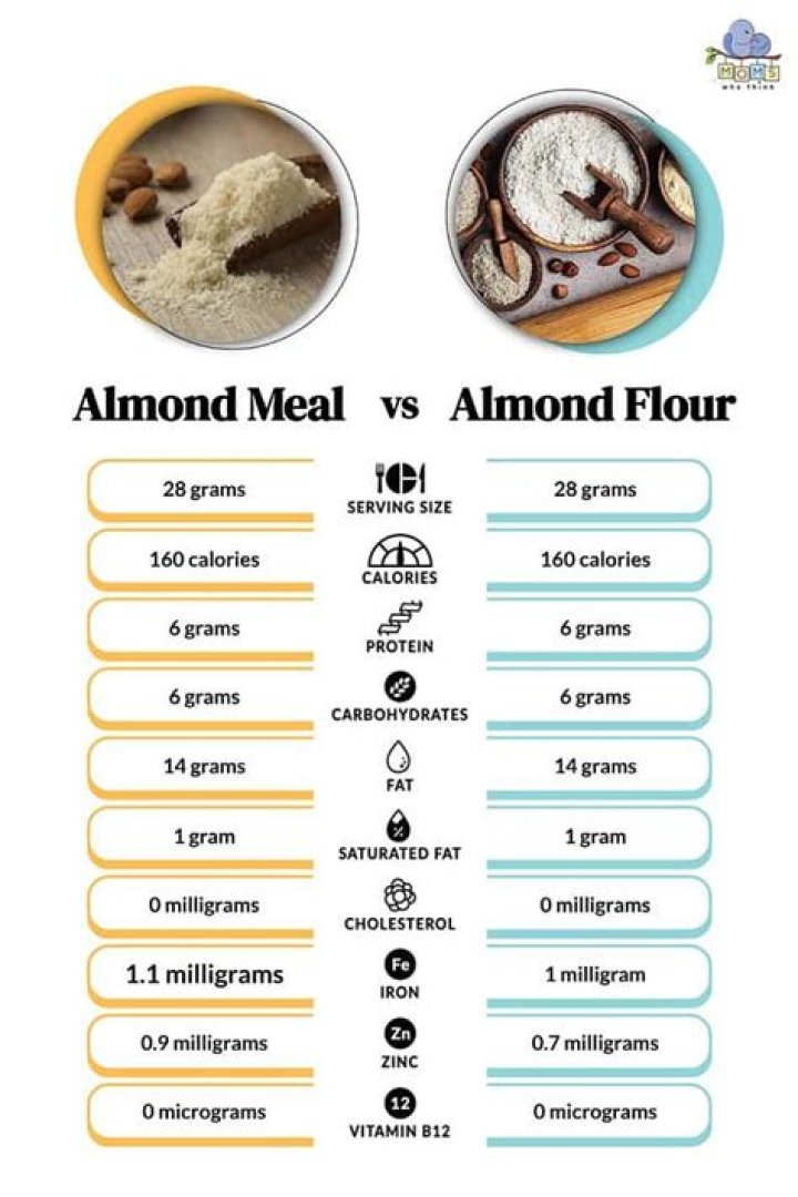 What is the nutritional value of almond flour
