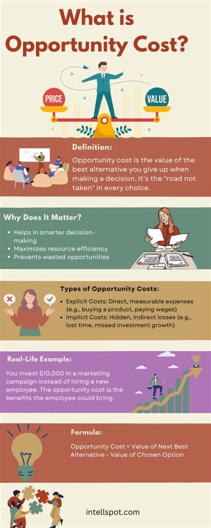 What is the opportunity cost of an item