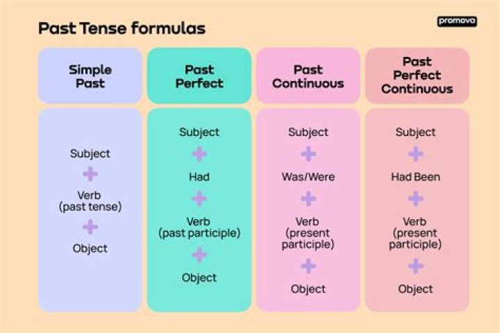 What is the past tense form of shrink