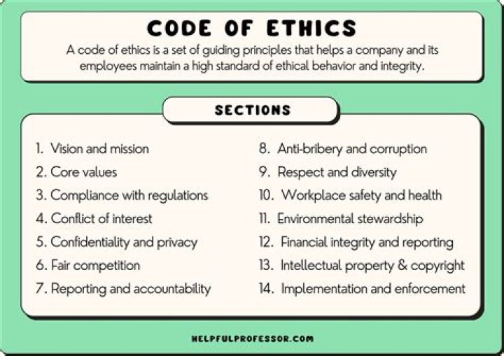 What is the professional code of ethics for the computing science profession