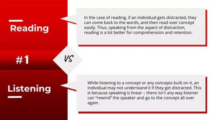 What is the relationship between reading and listening