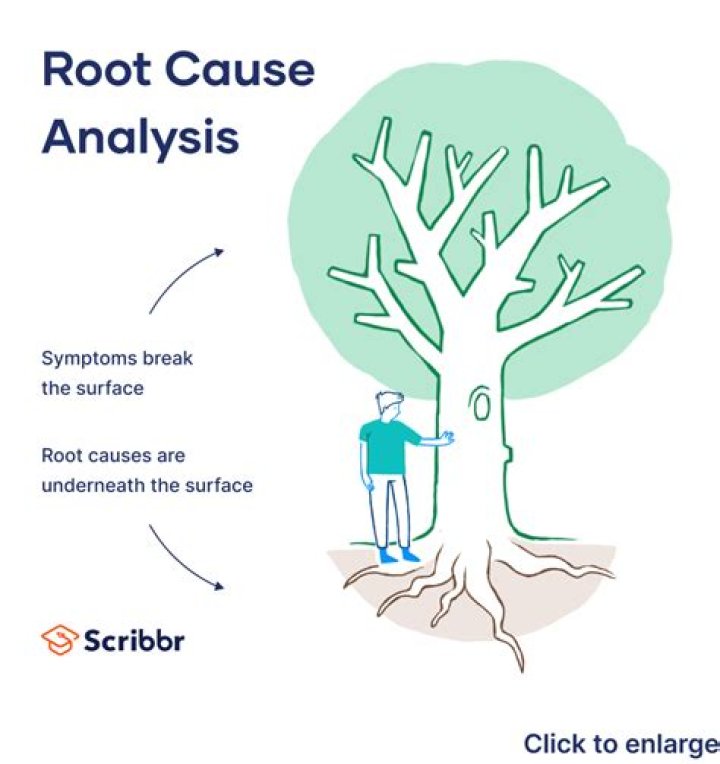 What is the root cause of osteoarthritis