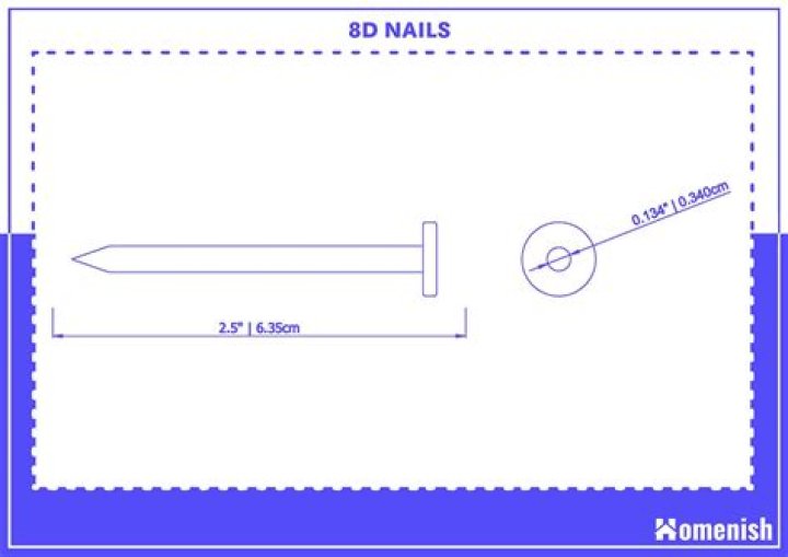What is the size of an 8d nail