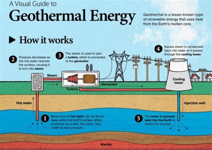 What is the ultimate source for geothermal energy quizlet