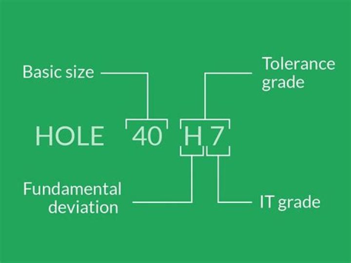 What is tolerance h7 on hole