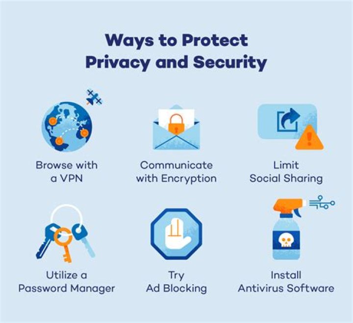 What is Verizon security and privacy