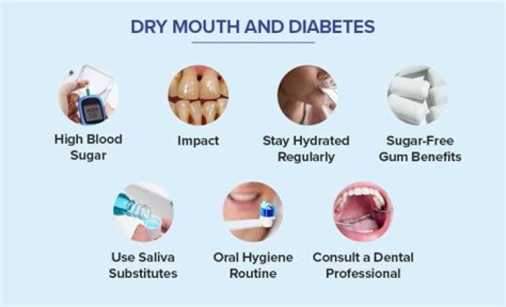 What medication can give you a dry mouth