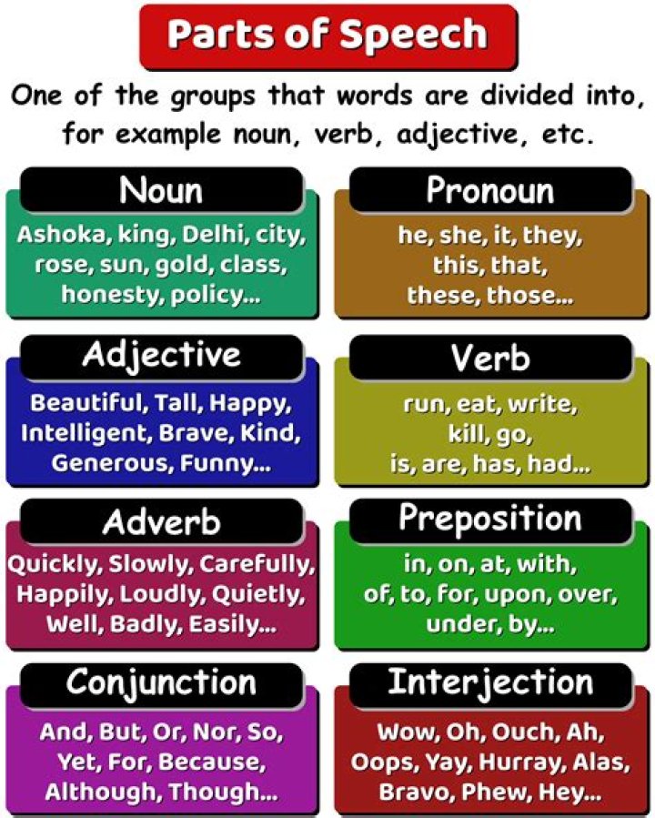What part of speech is heel