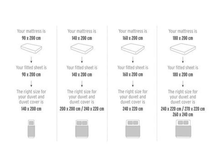 What size is a king duvet insert